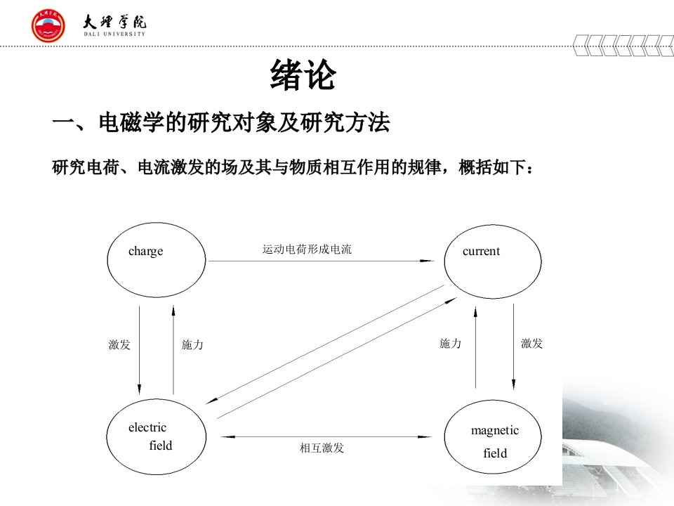 电磁学学习方法