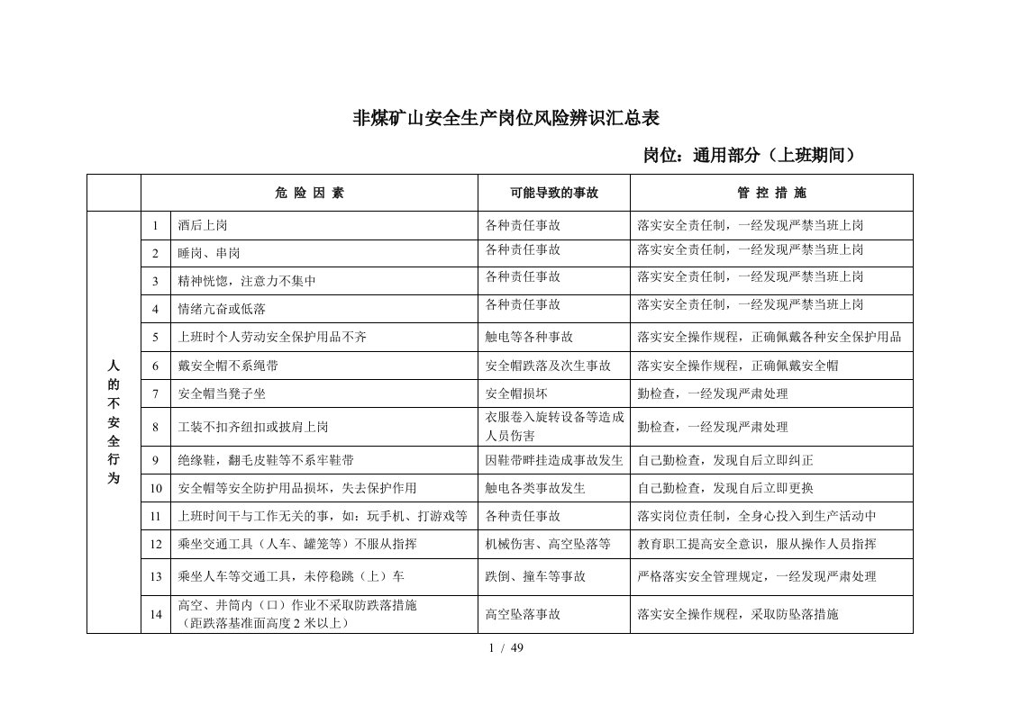 非煤矿山安全生产岗位风险辨识汇总表