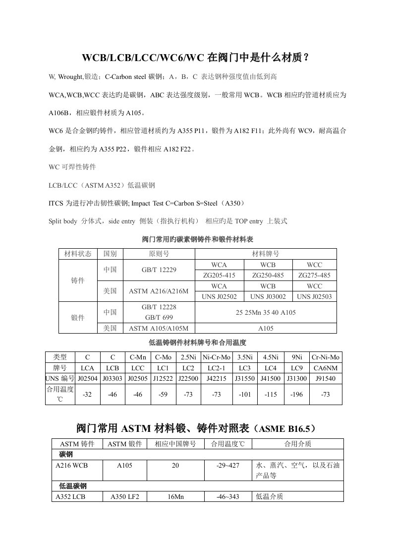 阀门材质及重点标准精华