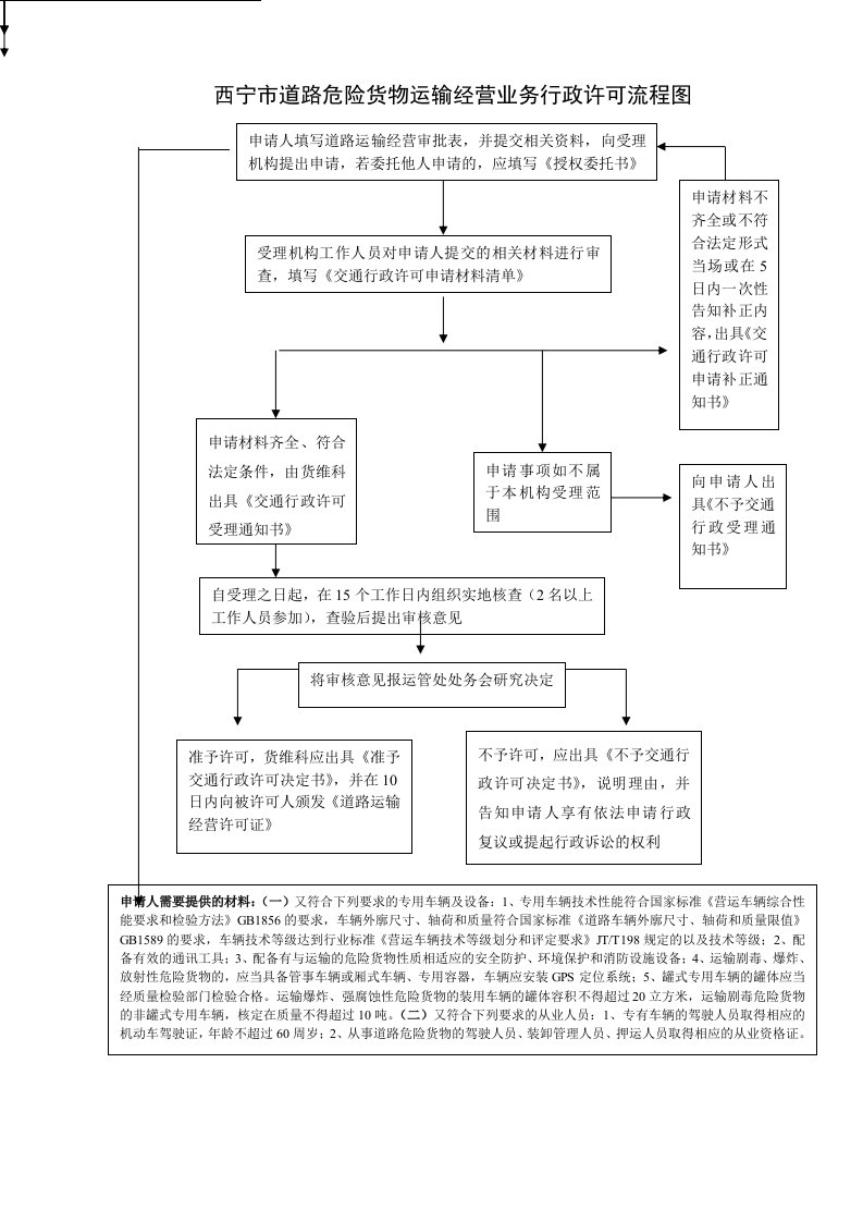 危险货物运输车辆维修经营业务行政许可流程图