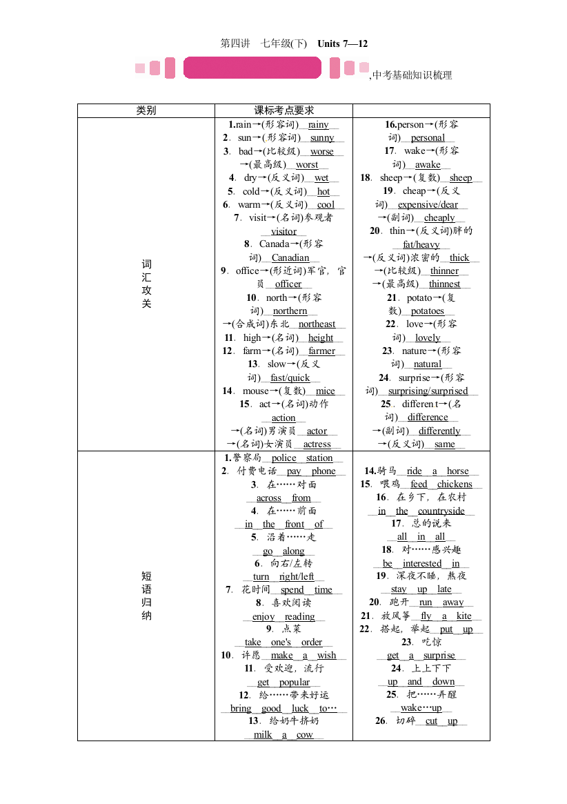 【小学中学教育精选】第四讲　七年级(下)　Units