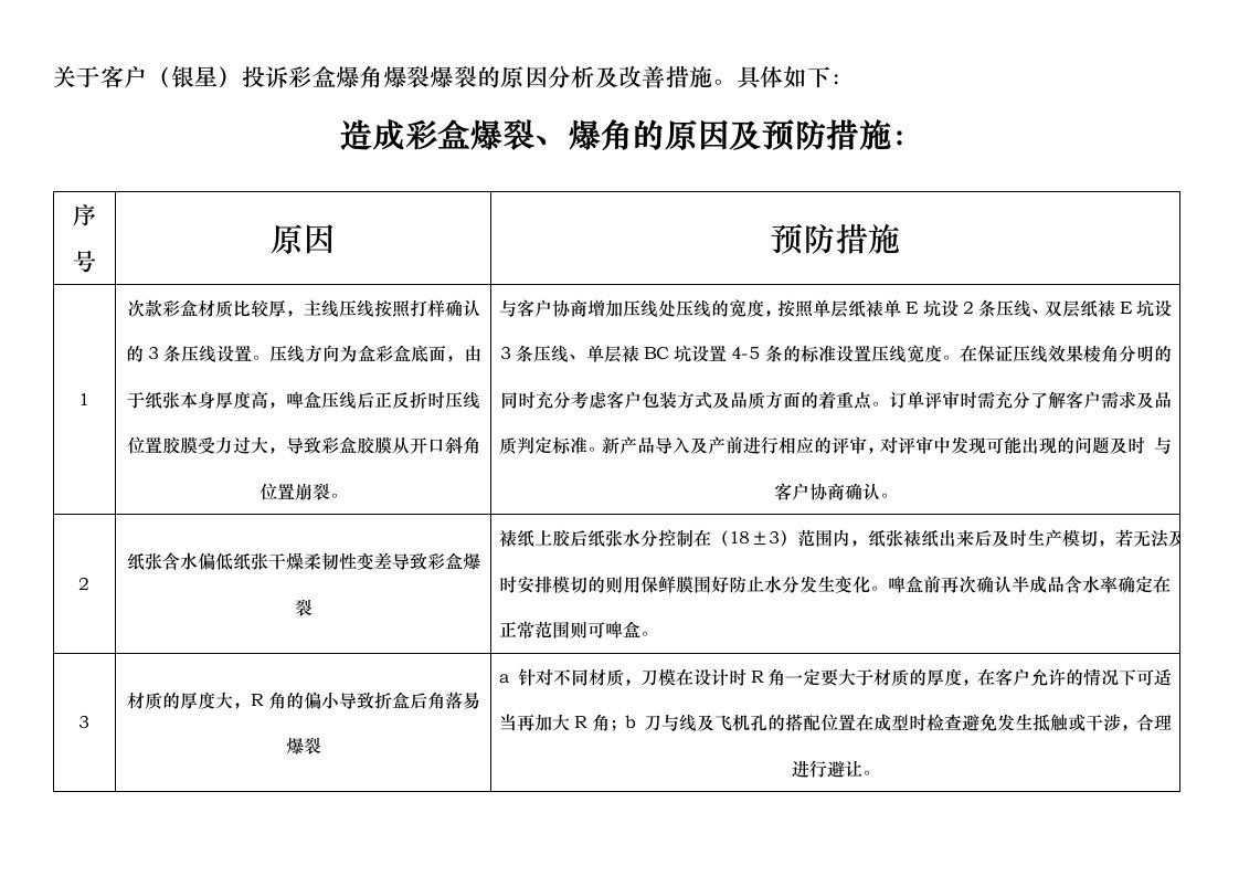 造成彩盒爆裂、爆坑、爆角的原因及预防措施