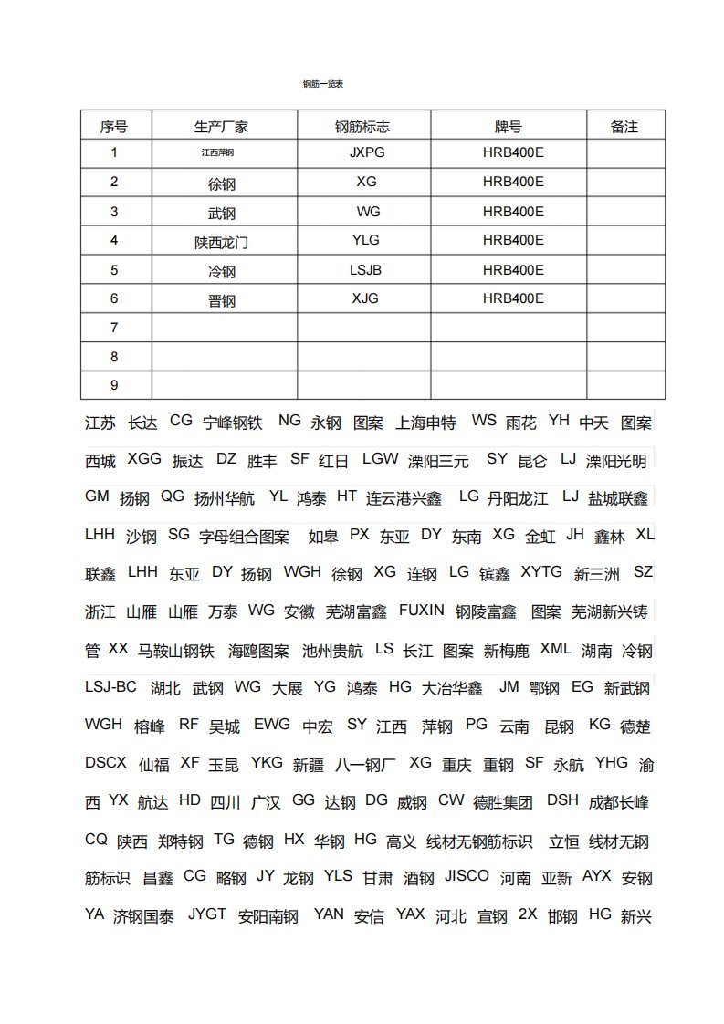 最新钢筋标志一览表