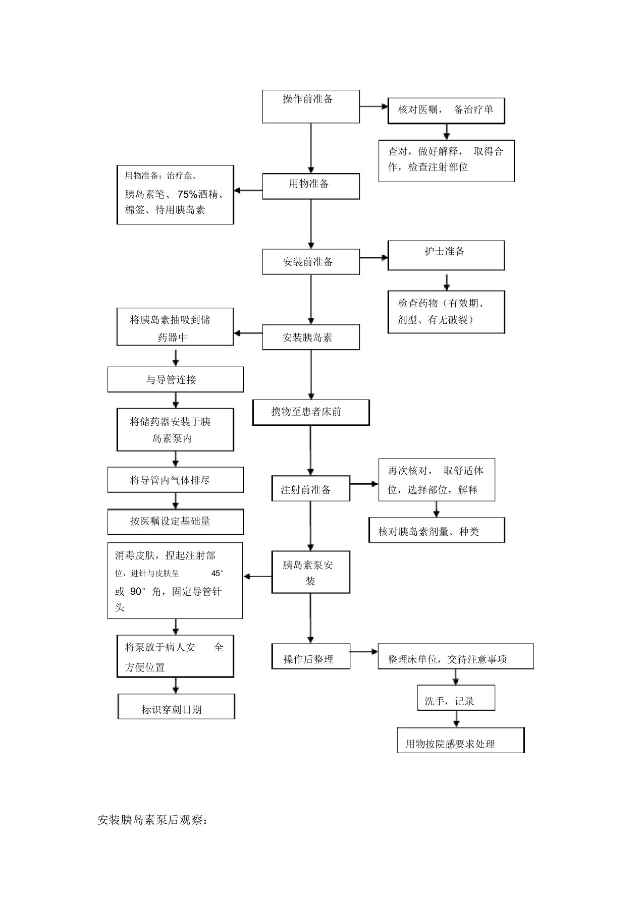 胰岛素泵操作流程纲要