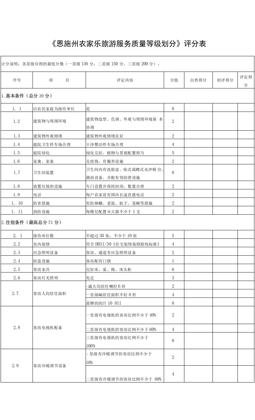 《恩施州农家乐旅游服务质量等级划分》评分表