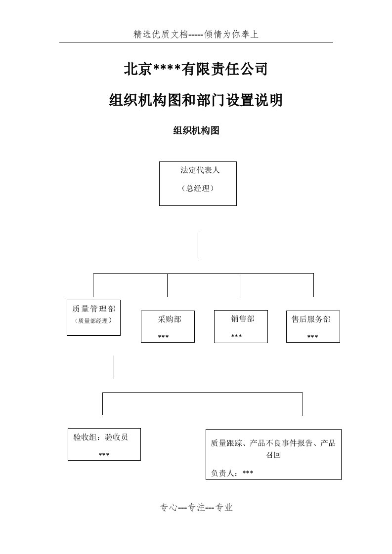 药店组织机构图和部门设置说明(共8页)