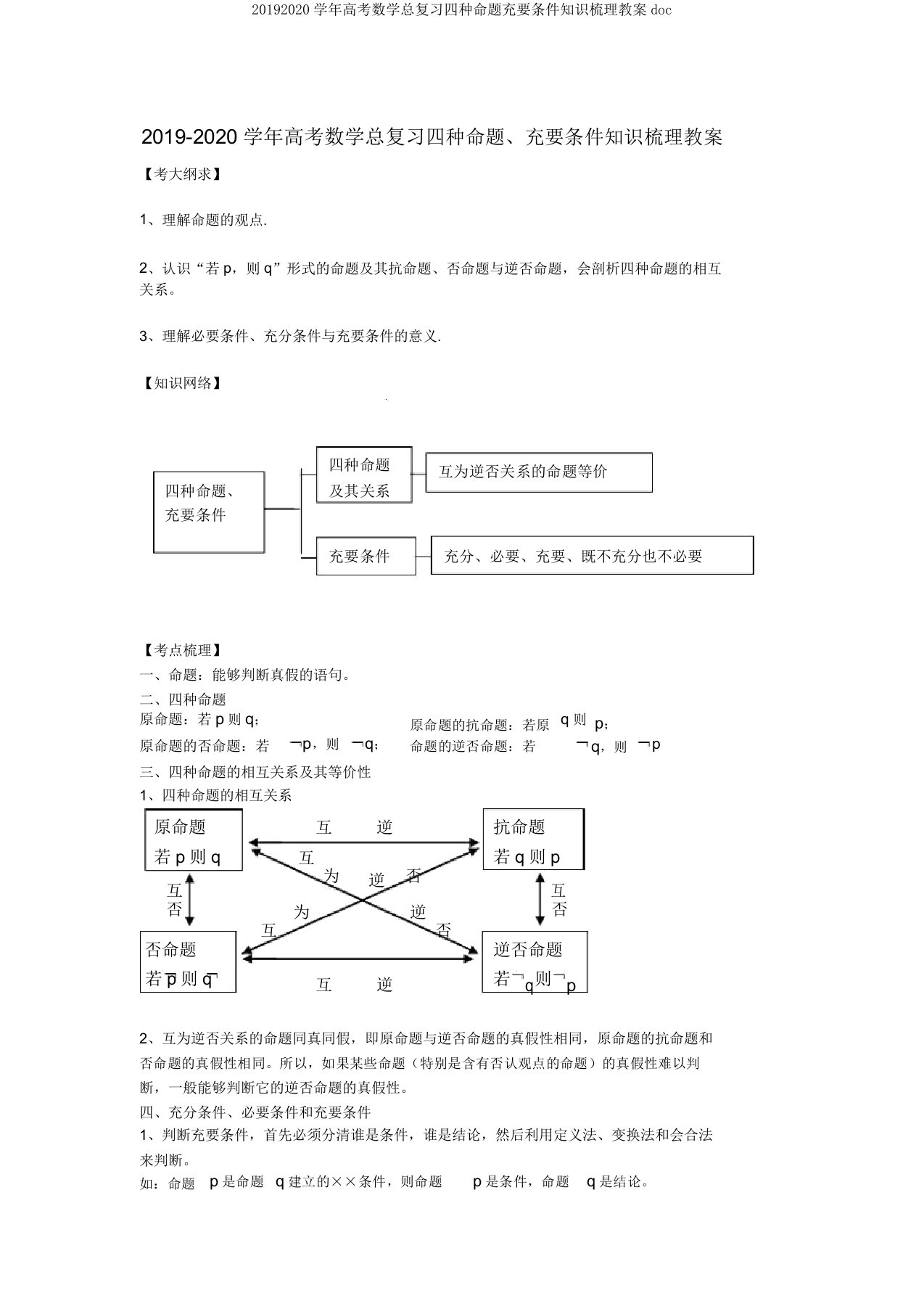 20192020学年高考数学总复习四种命题充要条件知识梳理教案doc