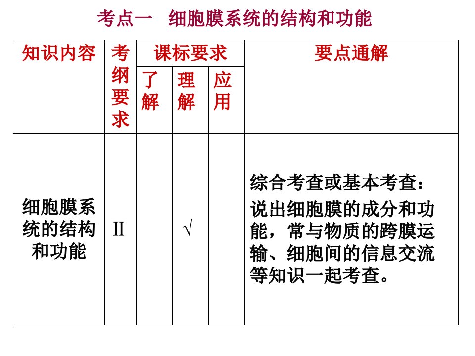 细胞膜与细胞核