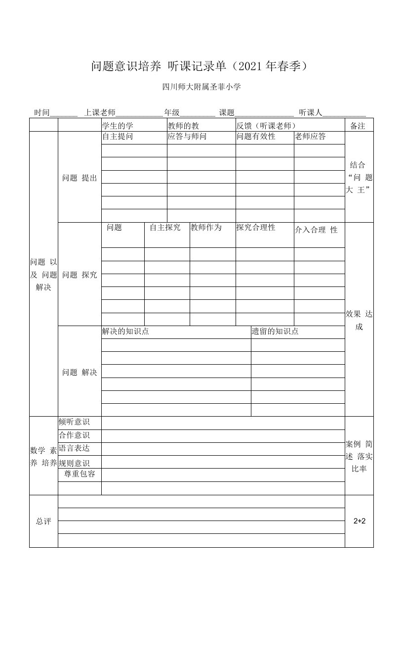 问题意识培养