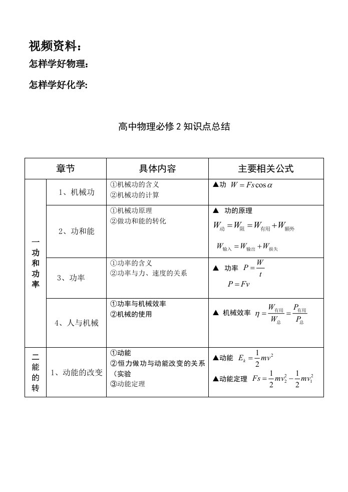 高中物理必修2知识点总结