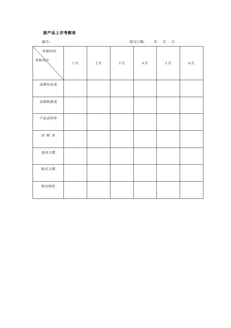 新产品上市考察表