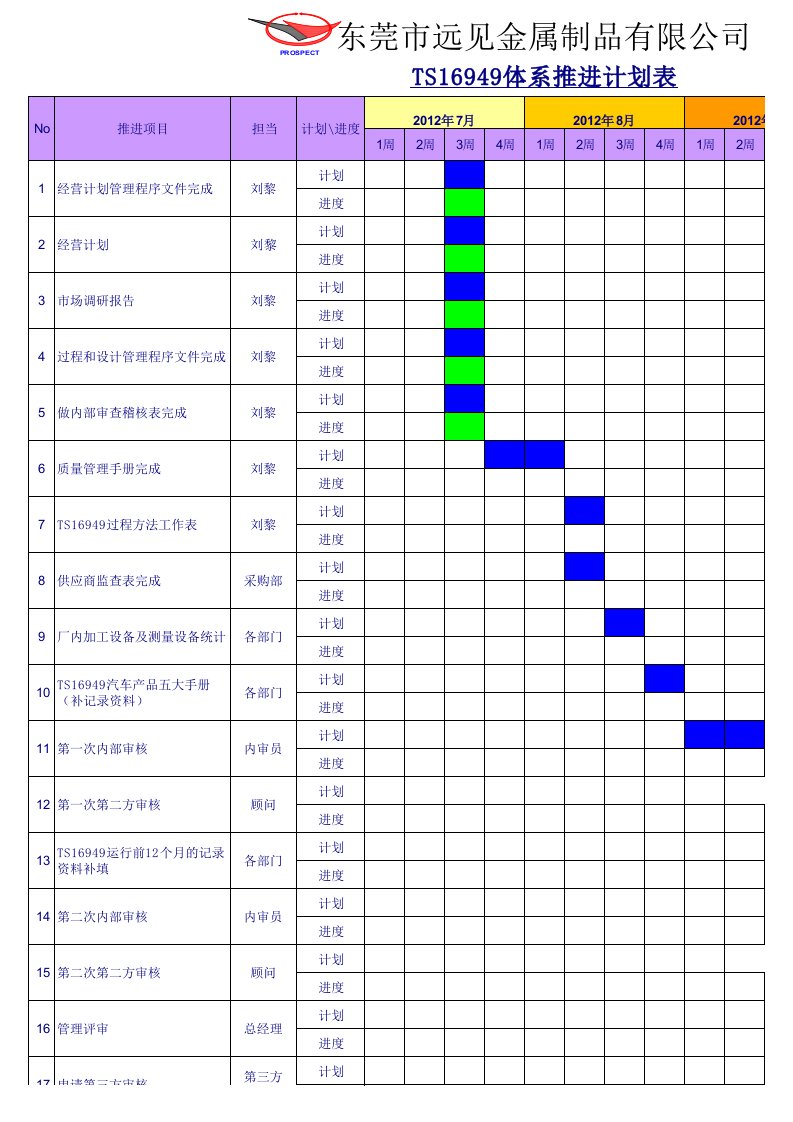 TS16949体系推进计划表