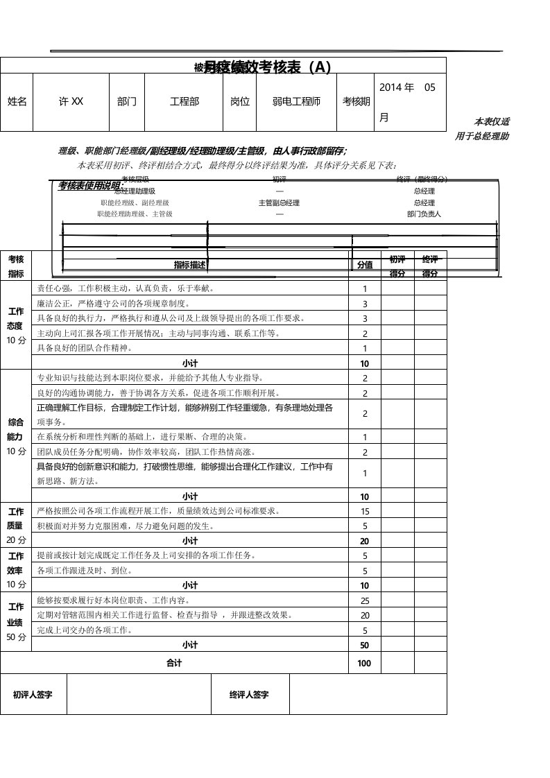 工程部弱电工程师月绩效考核表