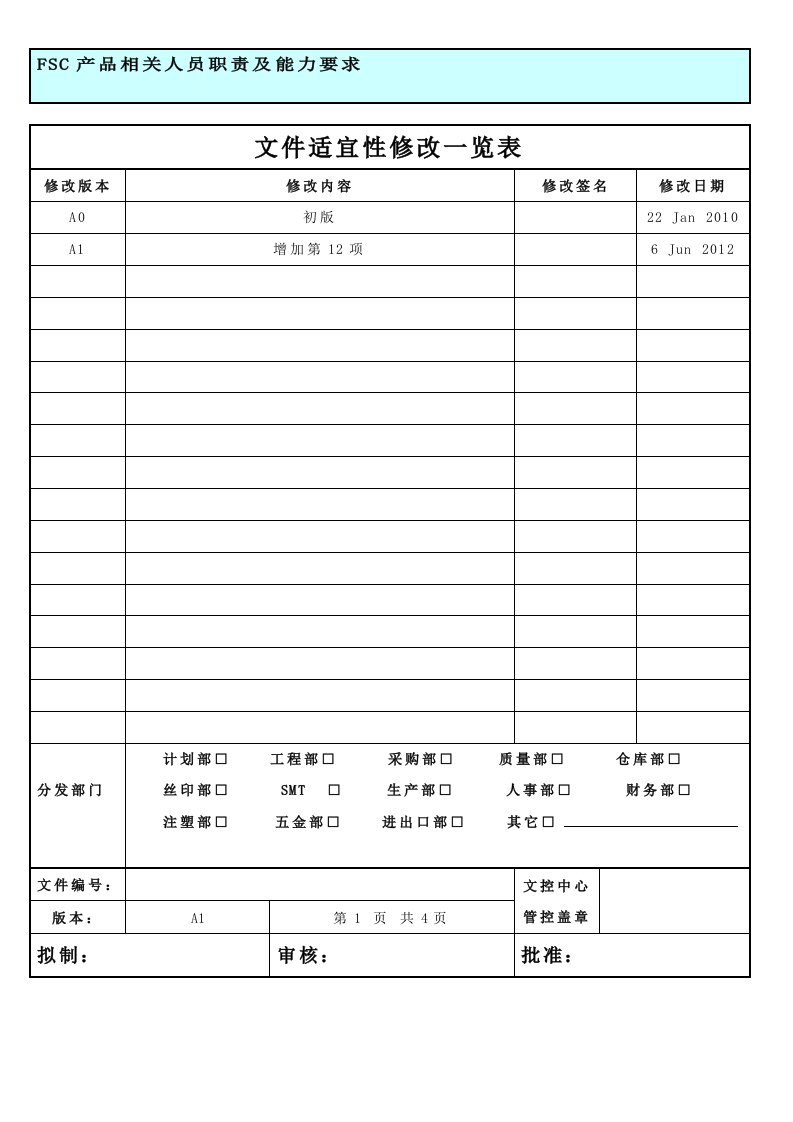 fsc产品相关人员职责及能力要求