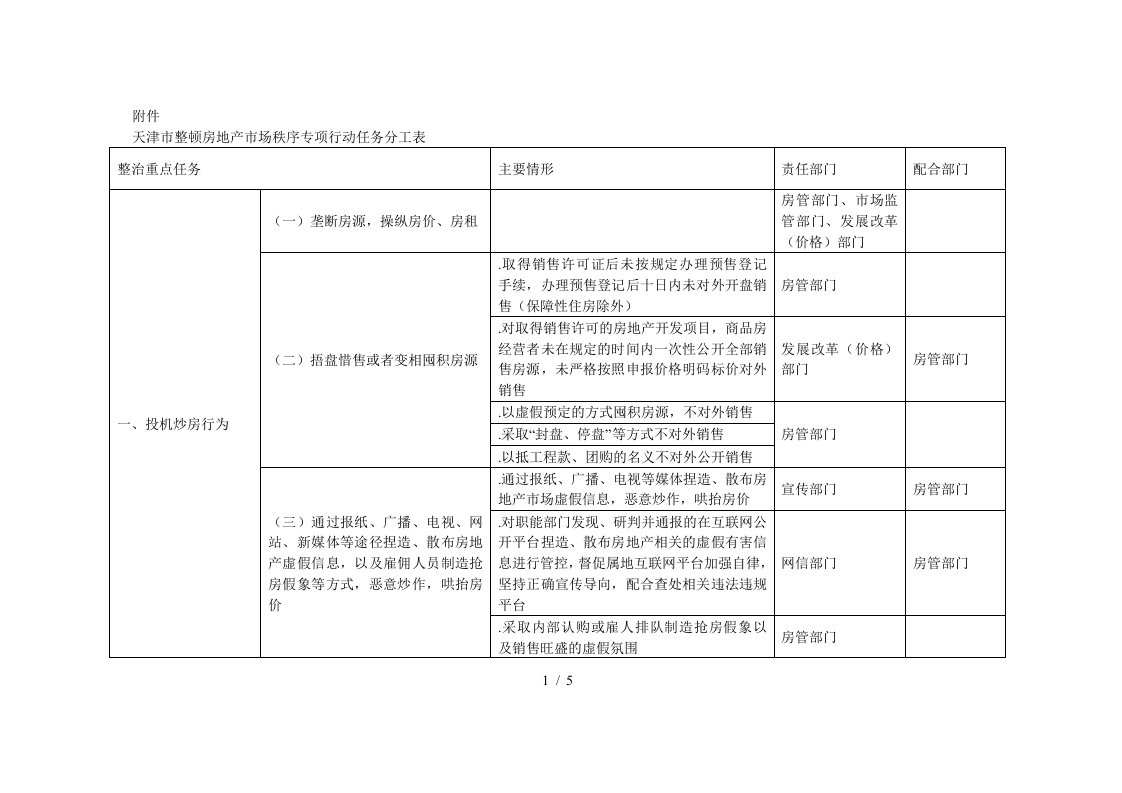 市整顿房地产市场秩序专项行动任务分工表