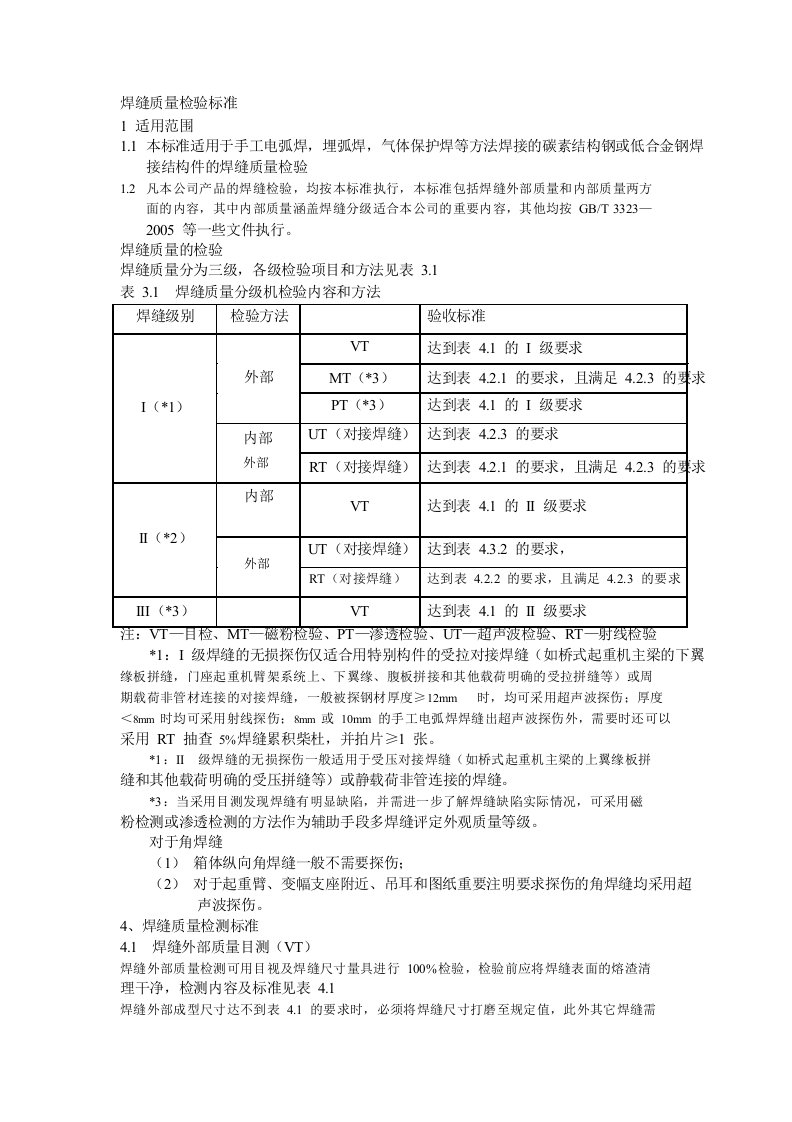 焊缝质量检验