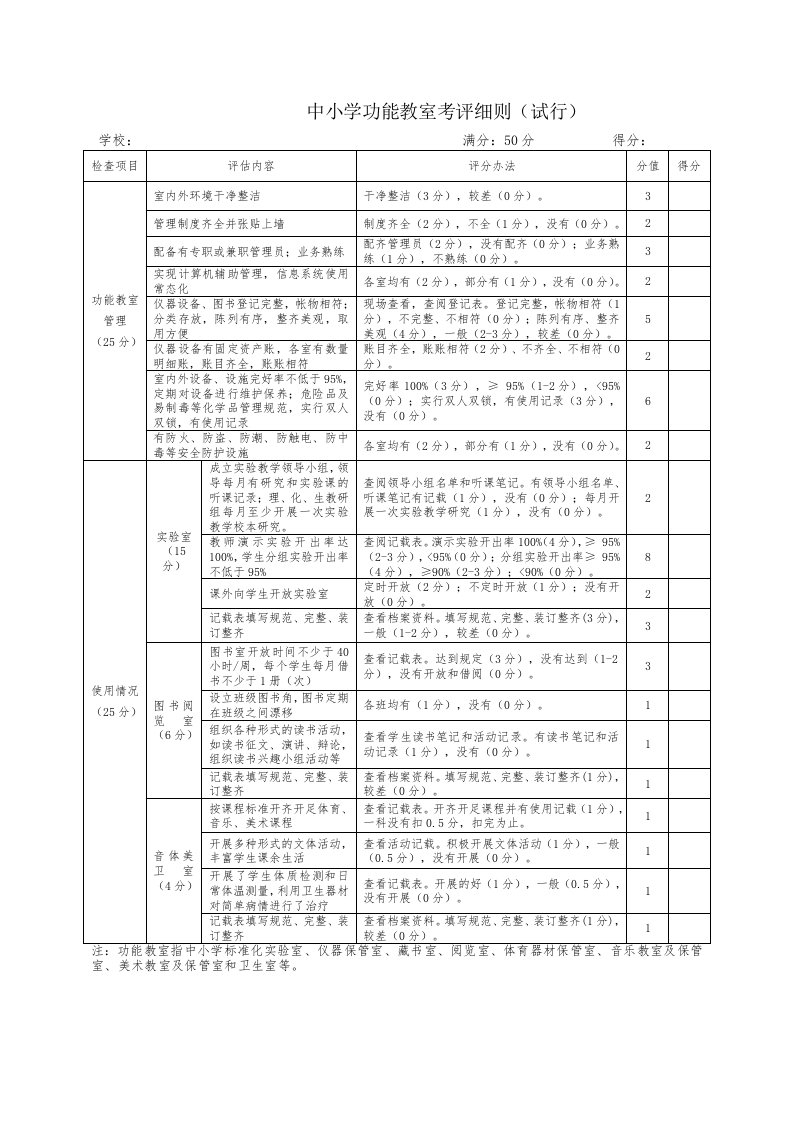 学校功能教室与信息化工作考评细则