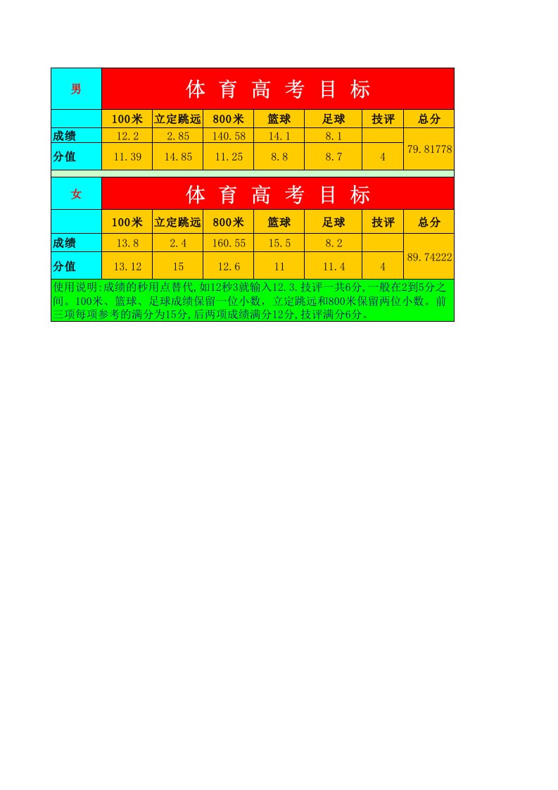 江西省高考体育专业考试评分表