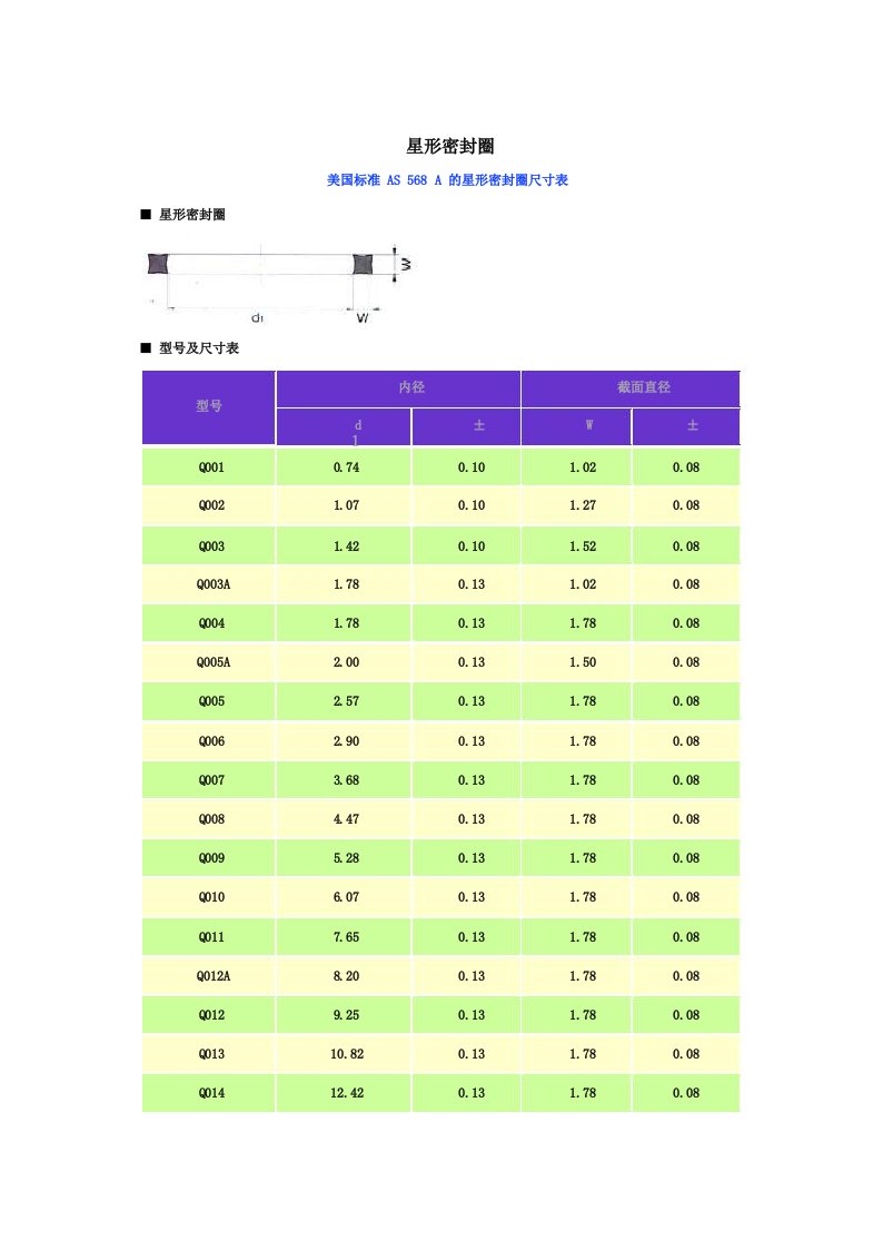 美国标准as568a的星形密封圈尺寸表