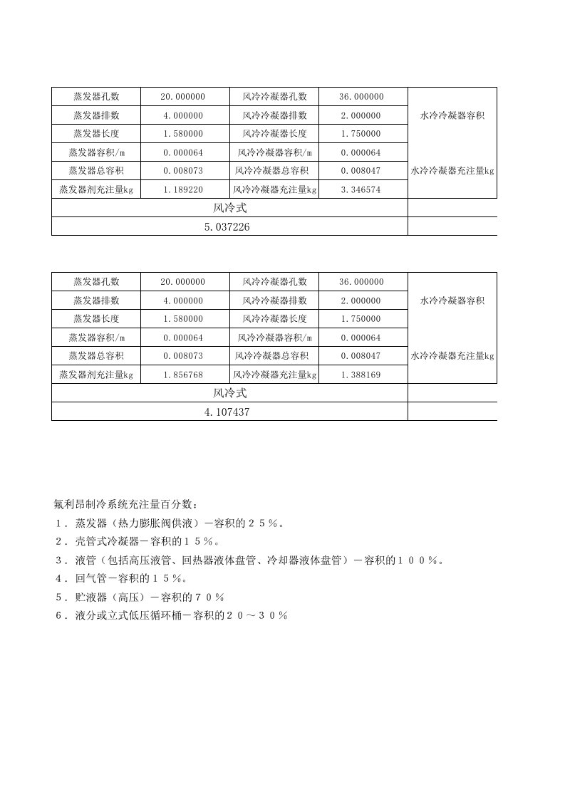 制冷剂充注量计算