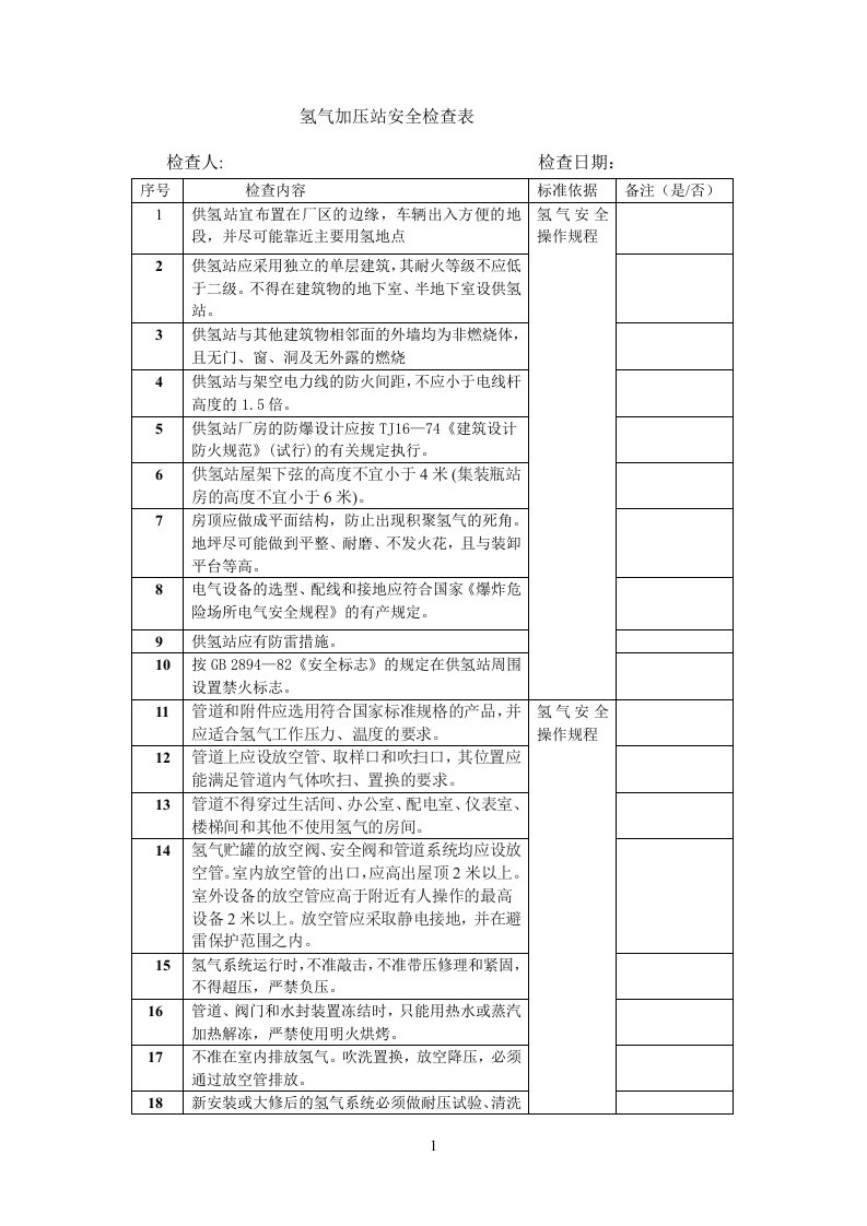 氢气加压站安全检查表