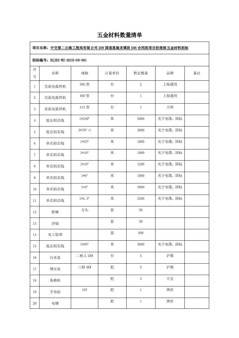 五金材料数量清单