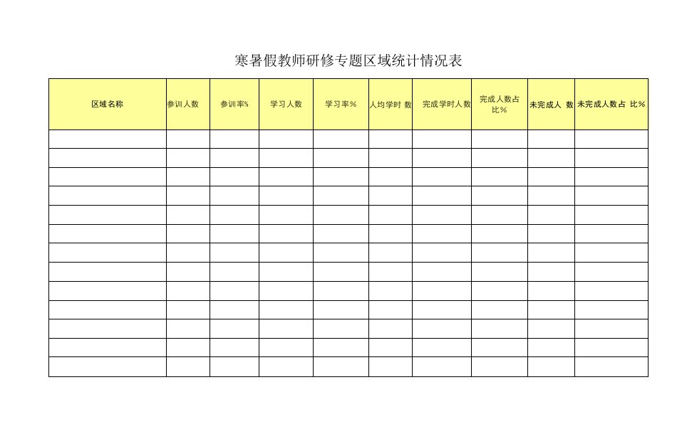 寒暑假教师研修专题区域统计情况表