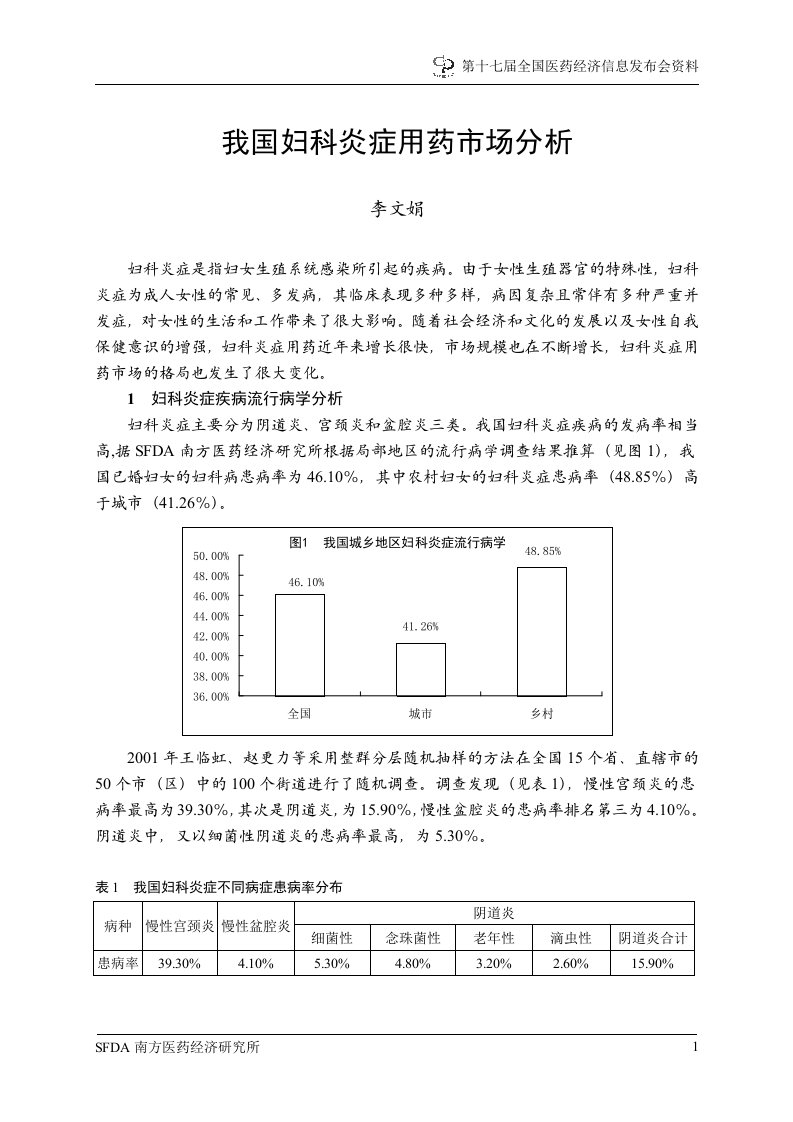 我国妇科炎症用药市场分析