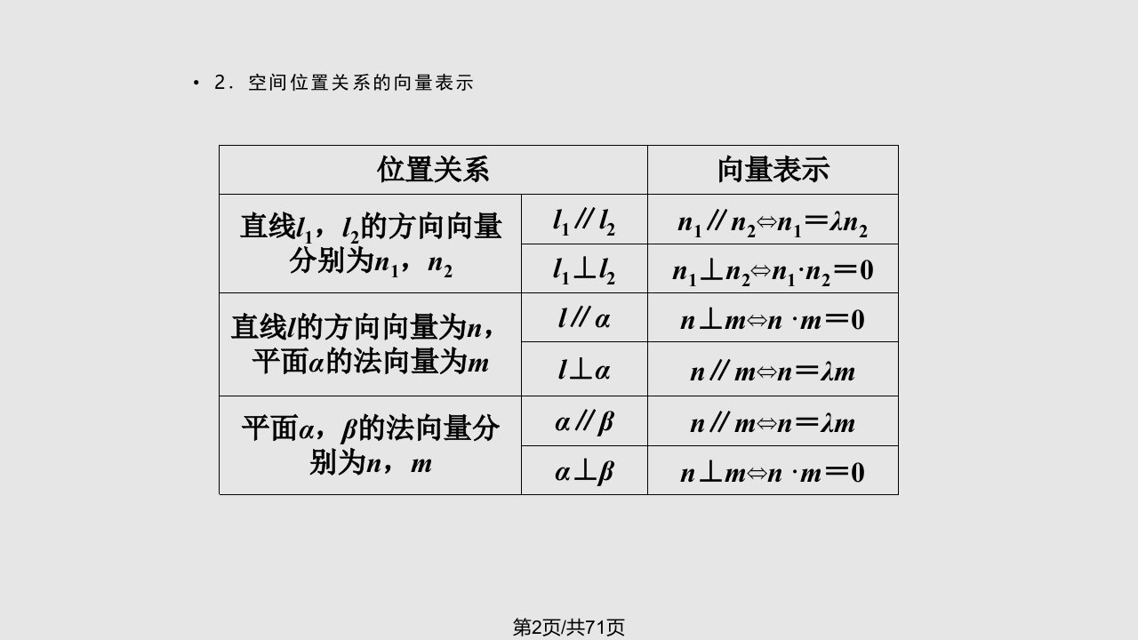 数学高三数学一轮复习立体几何中向量方法理新人教A