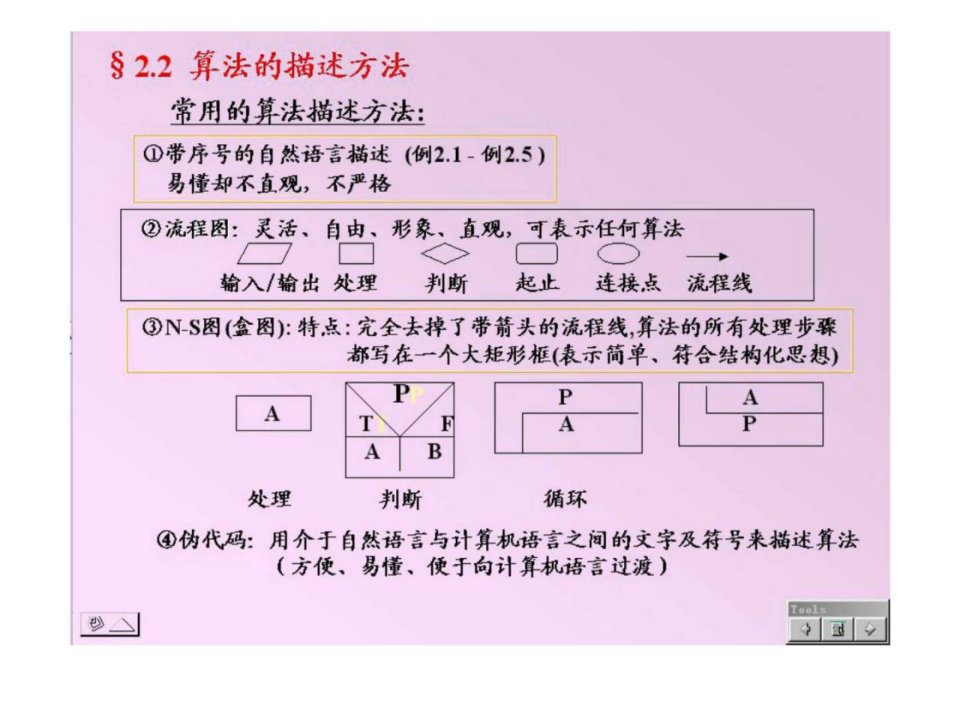 石油大学曾怡c措辞课件第2章算法整理版