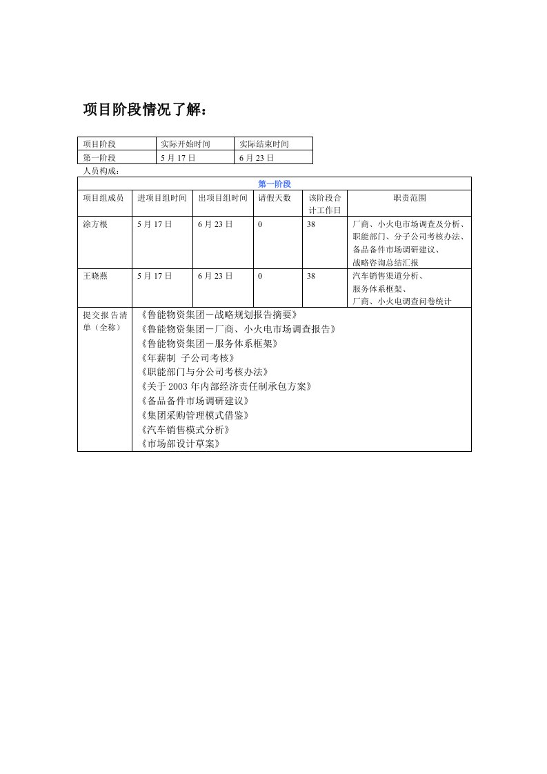 项目阶段情况了解