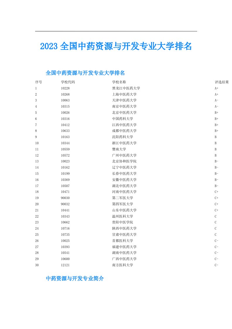 全国中药资源与开发专业大学排名