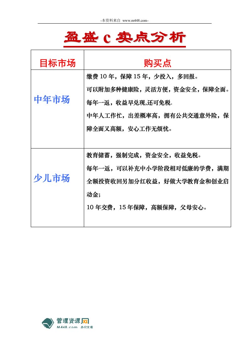 太平人寿盈盛保险客户销售讲解话术(doc)-太平人寿