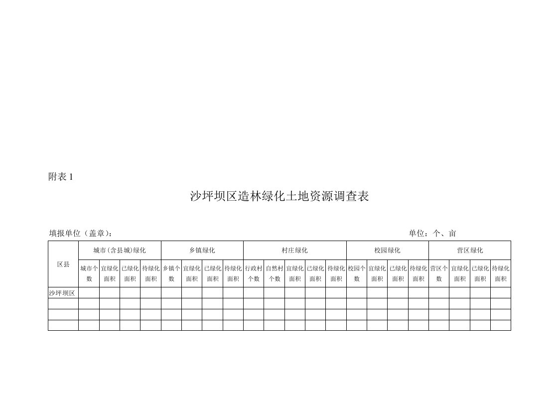 沙坪坝区造林绿化土地资源调查表