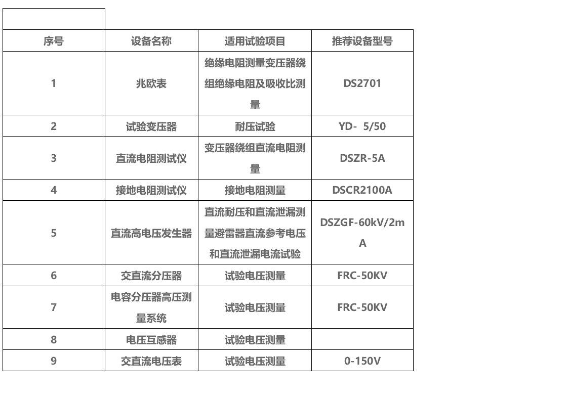 五级承修、承装、承试类资质主要试验设备配置