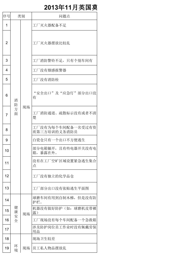 社会责任审核整改报告