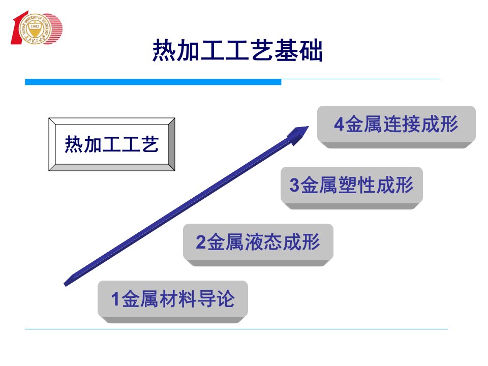 太原理工金属工艺学chapter2