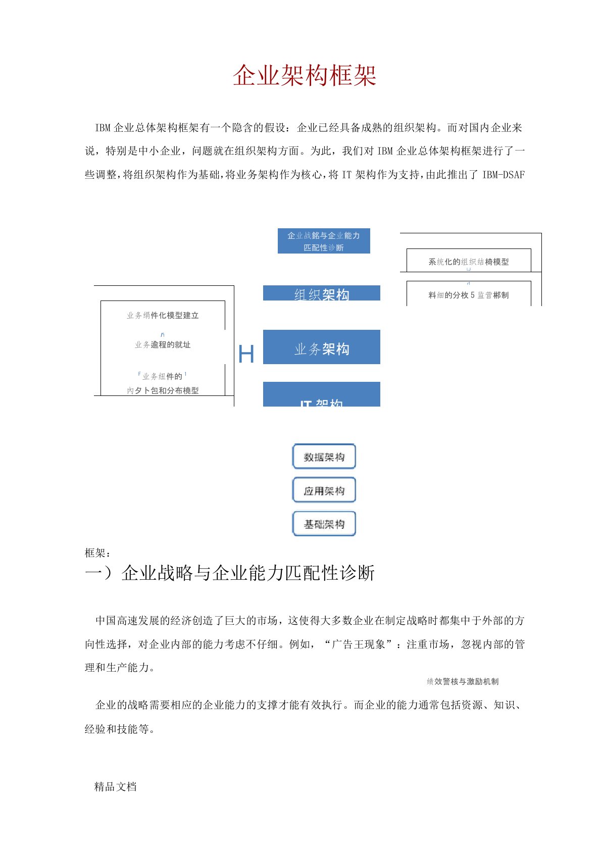 (整理)IBM企业架构框架