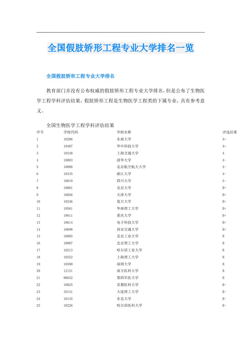 全国假肢矫形工程专业大学排名一览