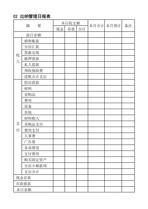 表格模板-02出纳管理日报表