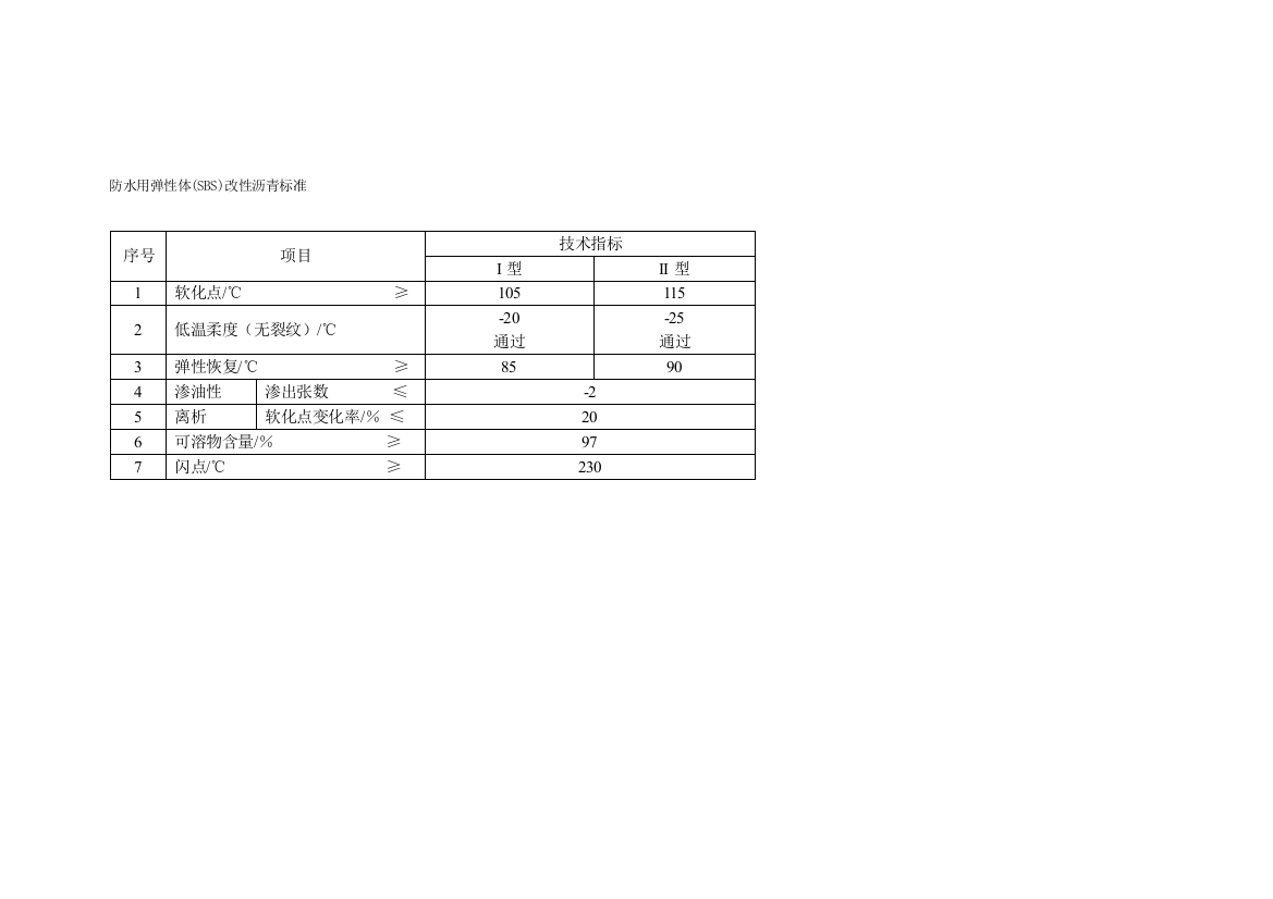 沥青标准新版