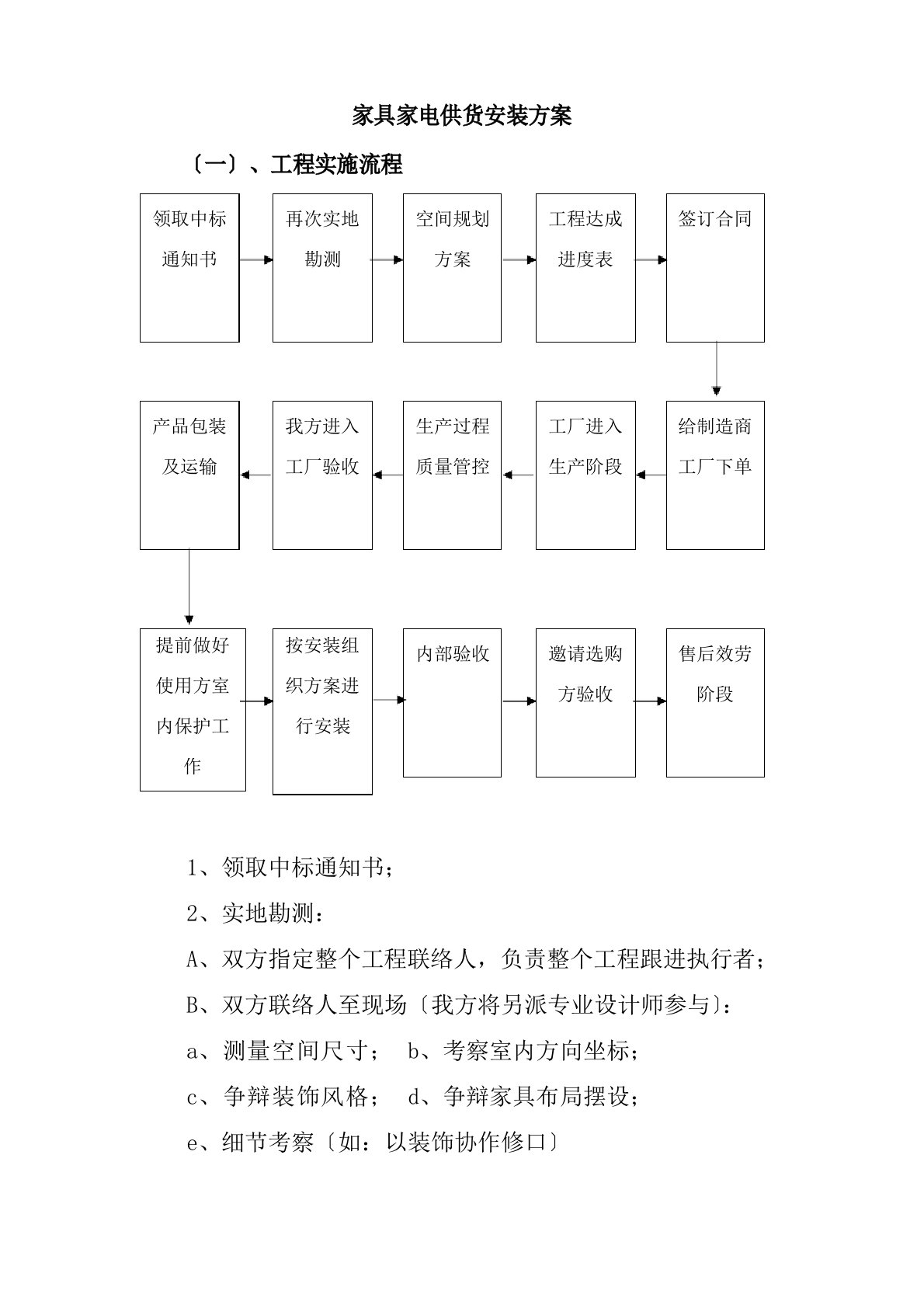 家具家电供货安装方案