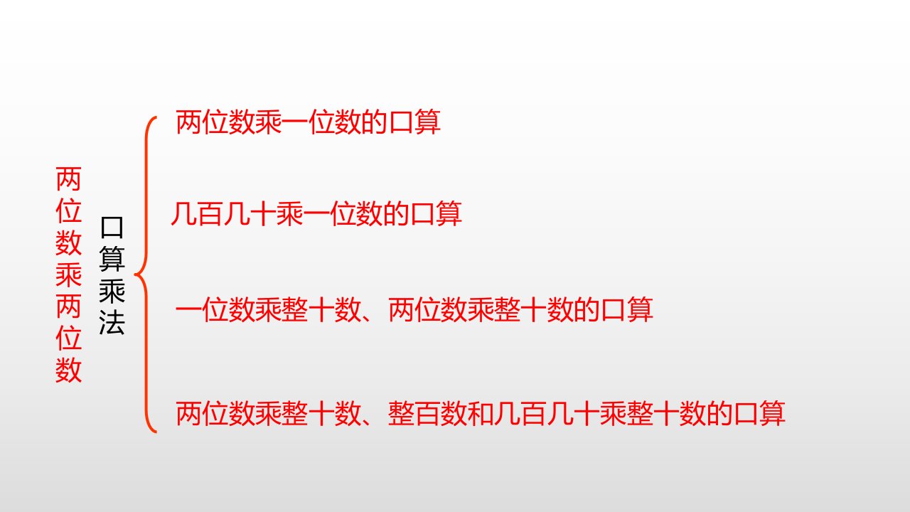 三年级下册数学课件第4单元两位数乘两位数第3课时人教新课标秋共21张PPT