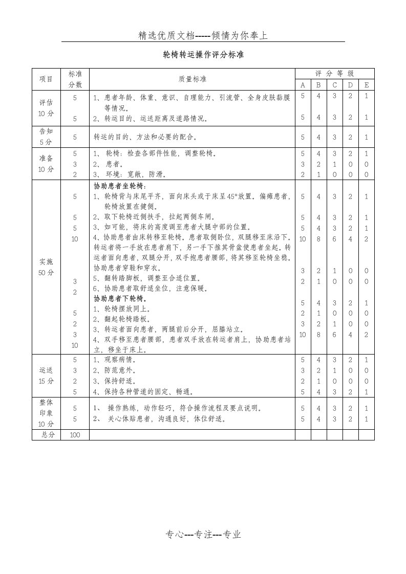 轮椅转运操作评分标准(共1页)