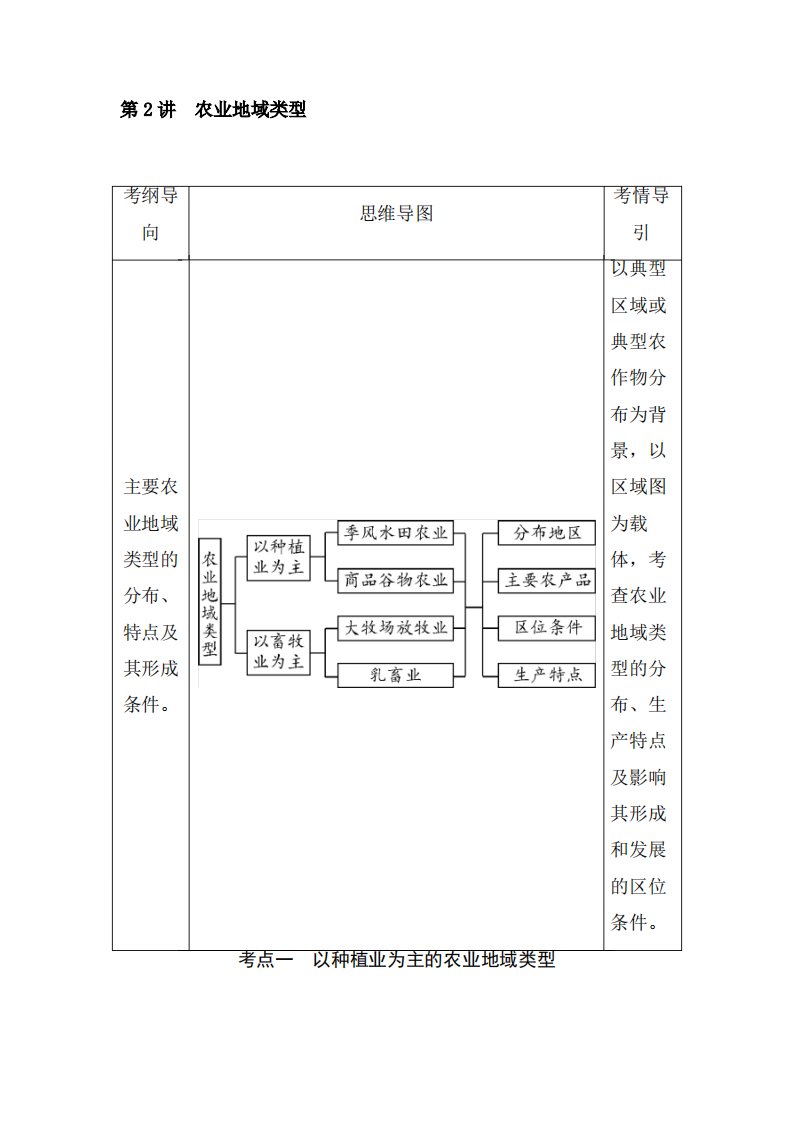 新人教版高考地理总复习农业地域类型讲义