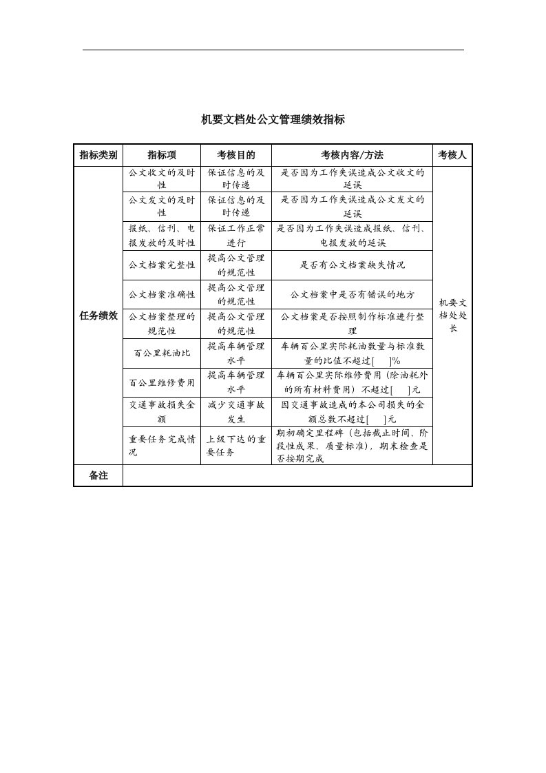 中航一集团机要文档处公文管理绩效指标1111111