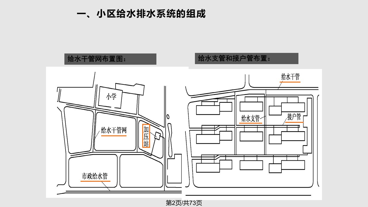 物业设备设施管理第四讲