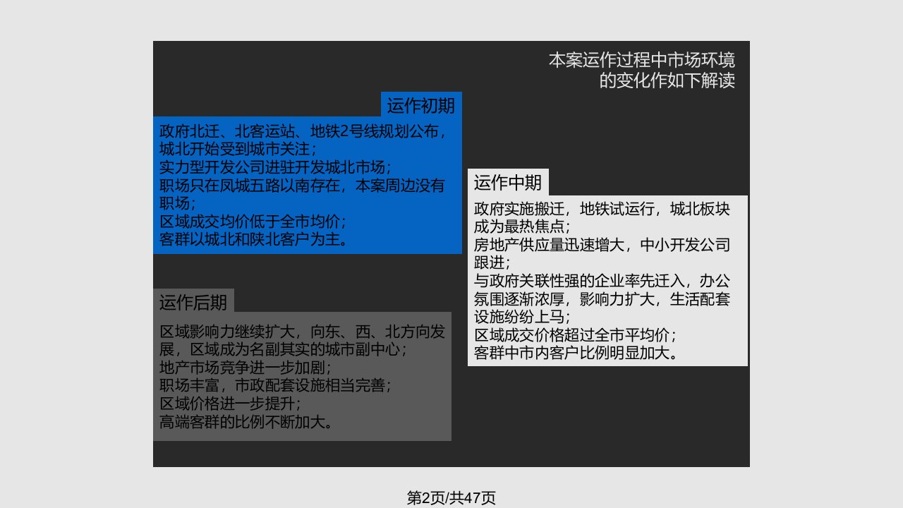 首创国际城营销案