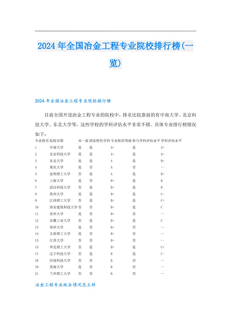 2024年全国冶金工程专业院校排行榜(一览)