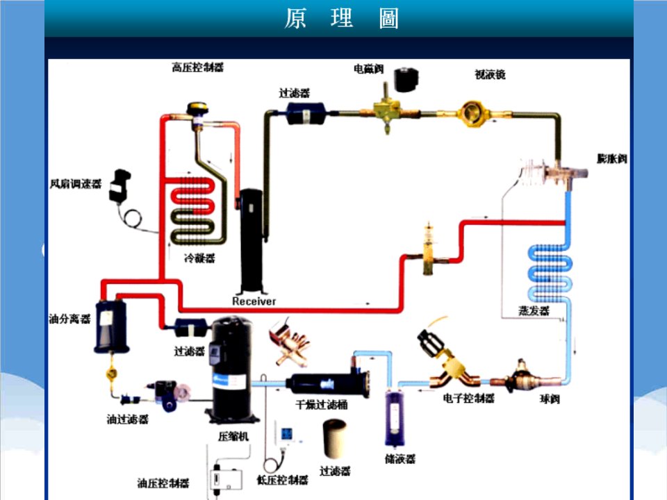 推荐-2132辅助设备